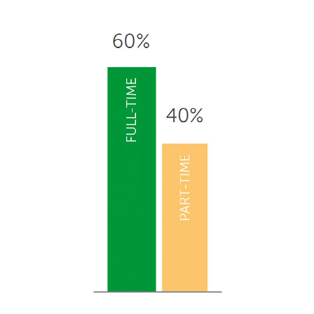 LocumTenens.com Segmentation - Interest in locum tenens engagements