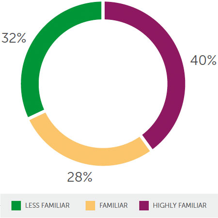 LocumTenens.com Segmentation - Familiarity with the concept of ‘locum tenens’